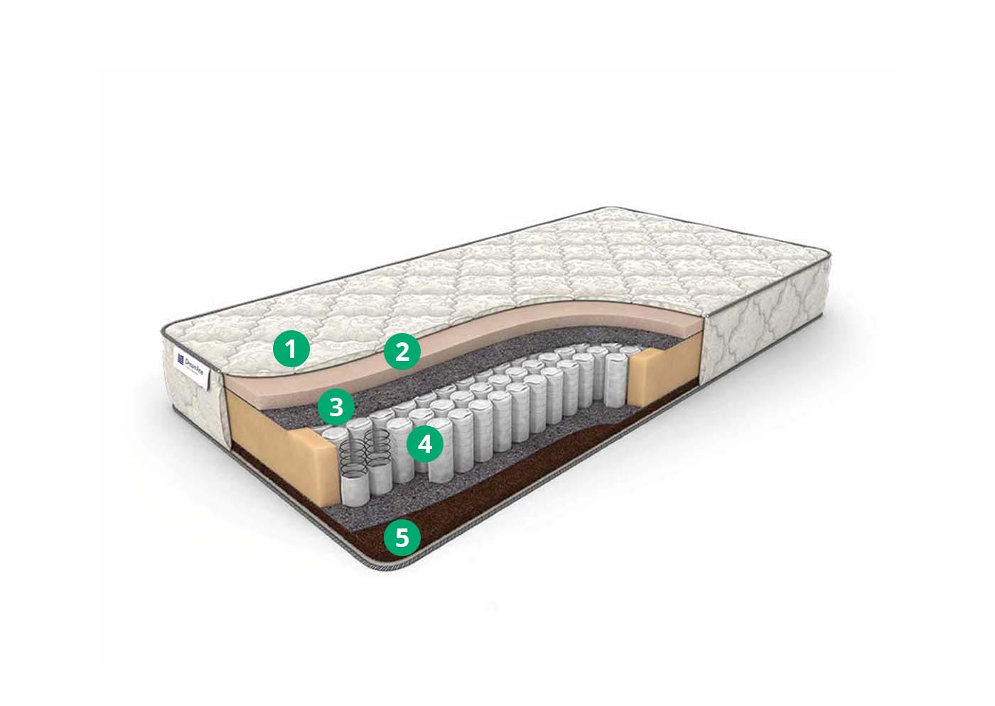 Что значит зависимые пружины в матрасе